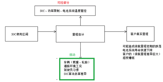 如何讓電池更安全？解析動(dòng)力電池BMS控制策略的開(kāi)發(fā)與測(cè)試01.png