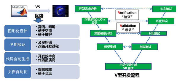 如何讓電池更安全？解析動(dòng)力電池BMS控制策略的開(kāi)發(fā)與測(cè)試04.png