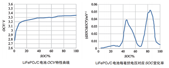 如何讓電池更安全？解析動(dòng)力電池BMS控制策略的開(kāi)發(fā)與測(cè)試06.png