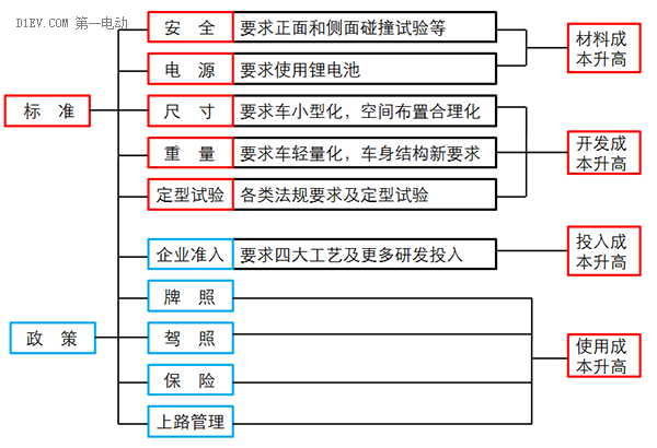 低速電動車行業拐點即至，業內廠家何去何從？01.png