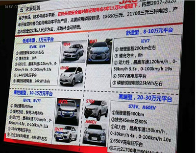 微型高速電動(dòng)汽車來勢洶洶，低速車企如何反擊？01.jpg
