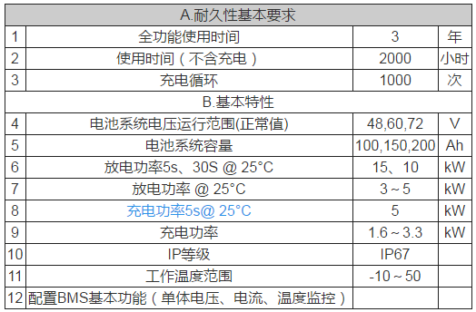 鋰電池如何應用于低速電動車？機會在哪里？01.png
