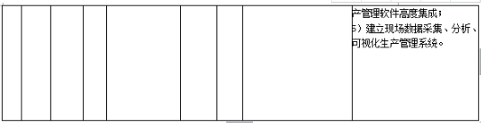 工信部發(fā)布《關(guān)于組織實施2017年智能制造綜合標(biāo)準(zhǔn)化與新模式應(yīng)用項目的通知》