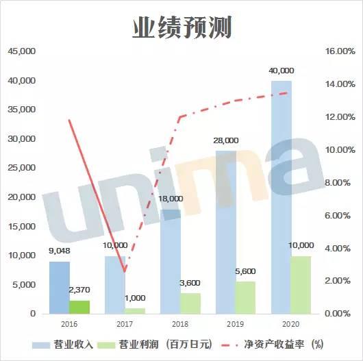 不僅國內隔膜企業忙著擴產，這家國外廠商也在大舉擴張.jpg