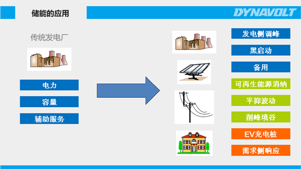 猛獅科技：儲能風(fēng)起正當(dāng)時，萬億產(chǎn)業(yè)龍頭初現(xiàn)