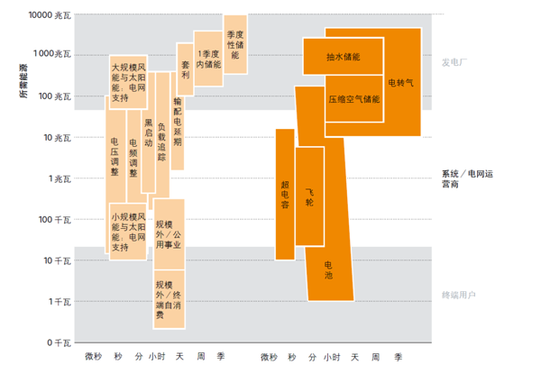 猛獅科技：儲能風(fēng)起正當(dāng)時，萬億產(chǎn)業(yè)龍頭初現(xiàn)