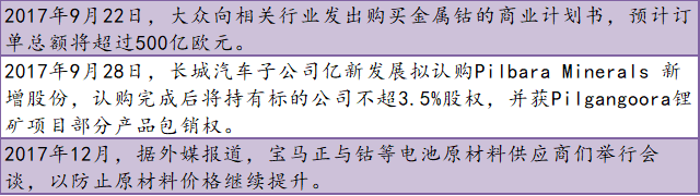 盤點2017原材料篇:鋰電音樂會 三首曲目話年景 盤點2017原材料篇:鋰電音樂會 三首曲目話年景