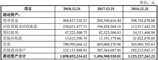 搶灘科創(chuàng)板 這些資本新貴能否成為動力電池領(lǐng)域新標(biāo)桿(二) 搶灘科創(chuàng)板 這些資本新貴能否成為動力電池領(lǐng)域新標(biāo)桿(二)