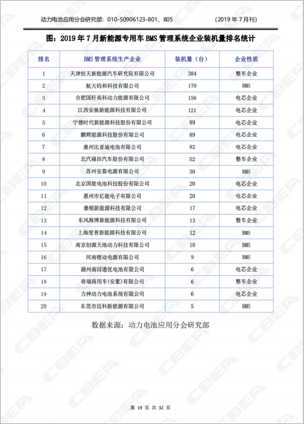 2019中國(guó)新能源車用動(dòng)力電池市場(chǎng)分析月報(bào)——專用車