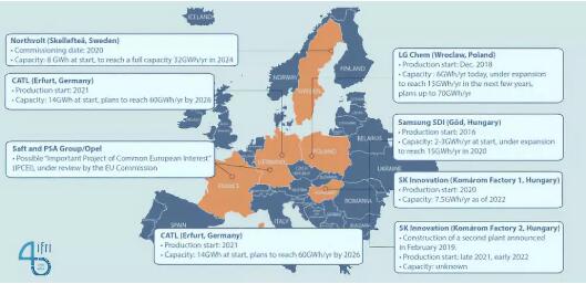 歐洲動(dòng)力電池企業(yè)的進(jìn)擊
