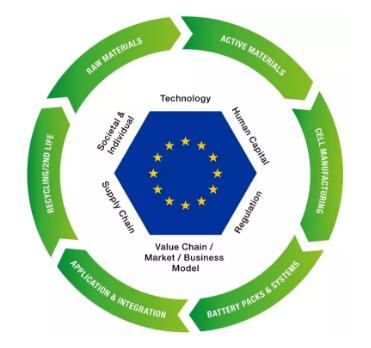 歐洲動(dòng)力電池企業(yè)的進(jìn)擊