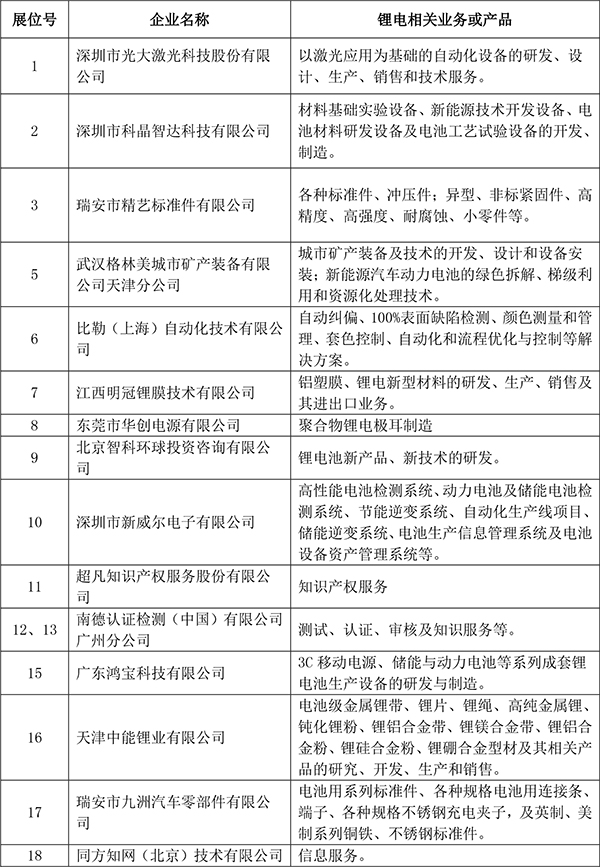 網(wǎng)絡(luò)展臺