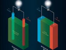 產(chǎn)能盤點III | 400GWh！寒冬中的暖陽？固態(tài)電池項目落地