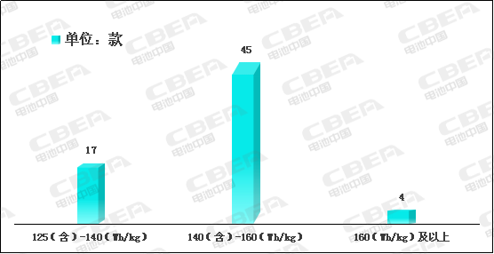 Li+研究│2020開門紅:動力電池系統能量密度突破190! Li+研究│2020開門紅:動力電池系統能量密度突破190!