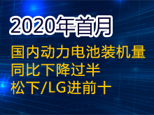 Li+研究│2020年首月國內動力電池裝機量同比下降過半 松下/LG進前十
