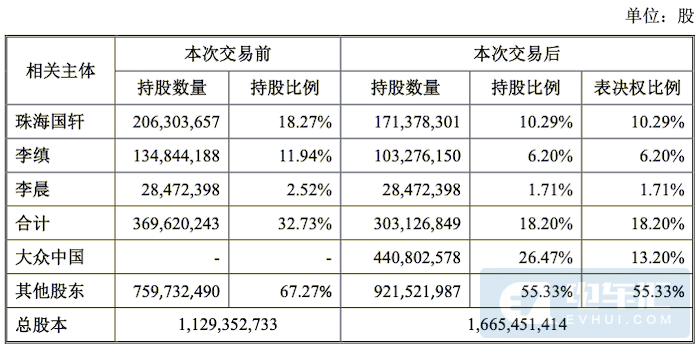新增16GWh產能、大眾收購國軒高科細節曝光！