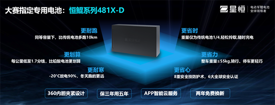 從“星恒杯”看輕型車(chē)鋰電龍頭是如何煉成的！