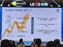 蓋世汽車(chē)報(bào)道：電池產(chǎn)業(yè)擴(kuò)產(chǎn)狂潮來(lái)襲，創(chuàng)新仍是第一要義