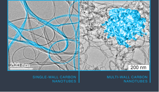 破解高固含量導(dǎo)電難題，單壁碳納米管助力鋰電池實(shí)現(xiàn)360Wh/kg