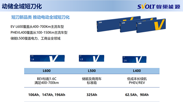 蜂巢能源楊紅新:全域短刀化迎接動(dòng)力+儲(chǔ)能大時(shí)代 蜂巢能源楊紅新:全域短刀化迎接動(dòng)力+儲(chǔ)能大時(shí)代