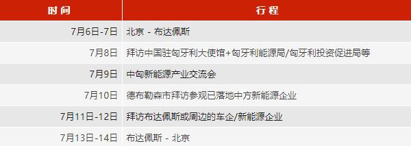 布局匈牙利！歡迎參加中國新能源汽車/動力電池/儲能產業鏈企業赴匈牙利商務考察團