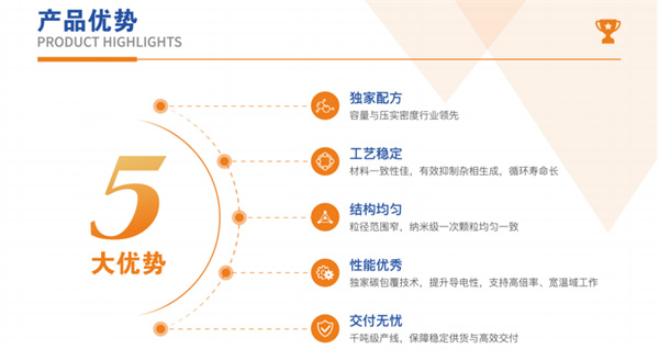 興榮新源亮相CIBF2025，以鈉電核心材料創(chuàng)新驅(qū)動(dòng)綠色能源新勢能