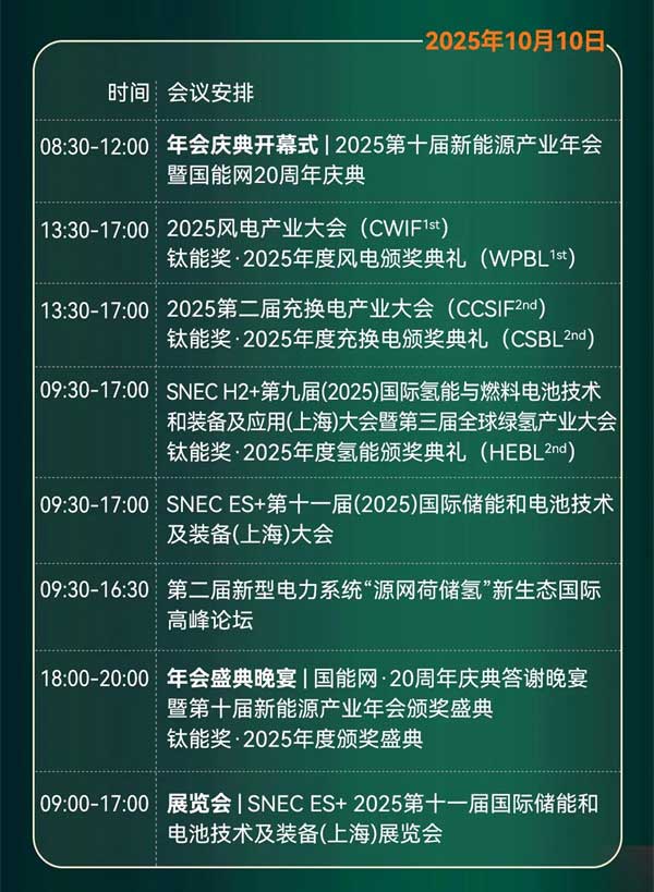 聚焦“十五五”儲能發展！2025第四屆儲能產業大會將于10月11日在上海盛大開啟