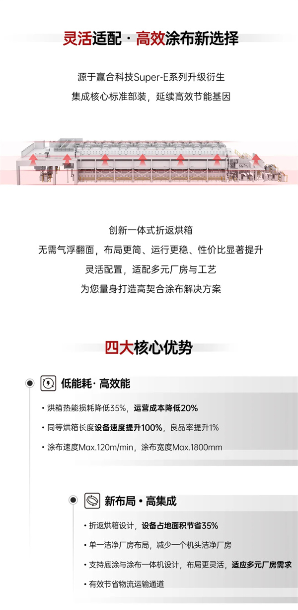 行業首發｜贏合科技全新Super-E系列S型涂布機，首批設備成功發貨！