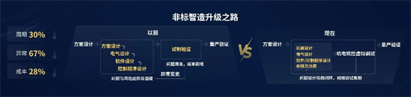 利元亨自主工業軟件賦能AI+制造 利元亨自主工業軟件賦能AI+制造