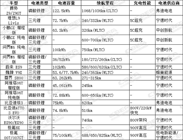 工信部第403批、404批新車公示：乘用車電池技術呈五大升級趨勢
