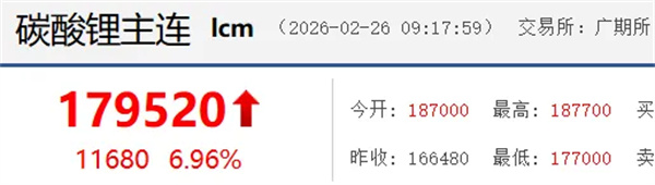 津巴布韋“鎖礦”，鋰價逼近19萬元/噸，中游鋰企如何避免為礦企打工？