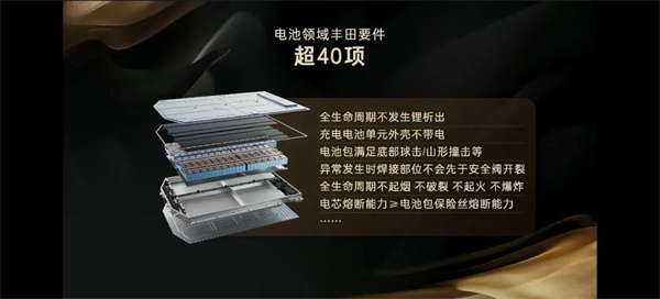 豐田“三擔責”背后的航空級電池安全底氣：誰接住了這場極限考驗？
