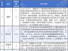 總投資近1500億元！2月份鋰電產(chǎn)業(yè)鏈項(xiàng)目動(dòng)態(tài)