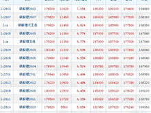 津巴布韋“鎖礦”，鋰價逼近19萬元/噸，中游鋰企如何避免為礦企打工？