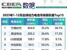 2025年1-12月全球動力電池市場裝機量Top15簡析