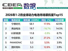 1-2月全球動力電池市場裝機量Top15簡析